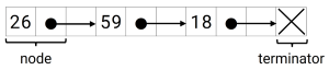 illustration of a linked list